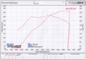 MX5 1.8 TD04 Power Chart