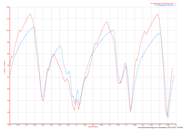 Comparison with throttle bodies