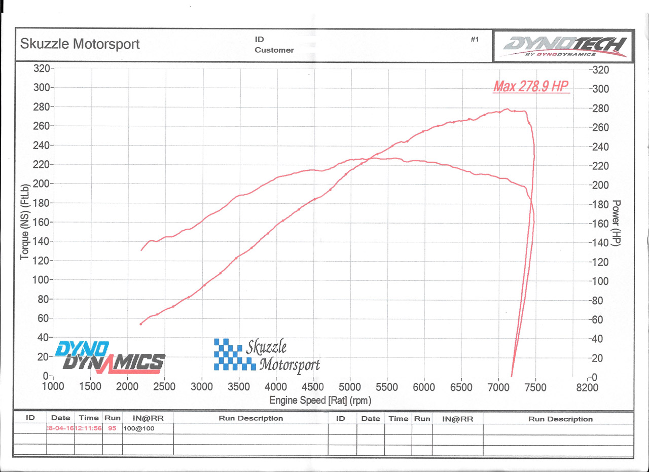 17psi dyno_s