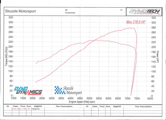 17psi dyno_s