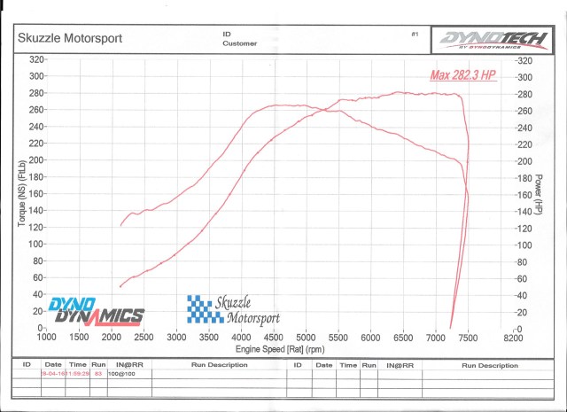 20psi dyno_s